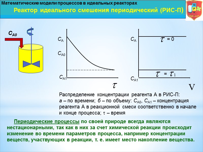 СА СА0 СА1 = 0 =  СА СА1 Распределение концентрации реагента А в